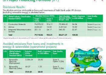 Nabil Bank discloses greenhouse gas emission report
