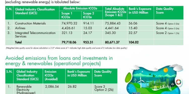 Nabil Bank discloses greenhouse gas emission report