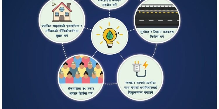 Nepal’s Energy and Transportation Set for Transformation with MCC Compact